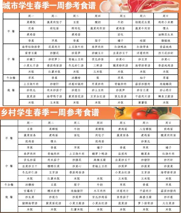 b体育：合理膳食 健康生活